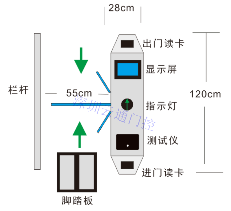 ESD防靜電門禁系統(tǒng)，ESD三輥閘